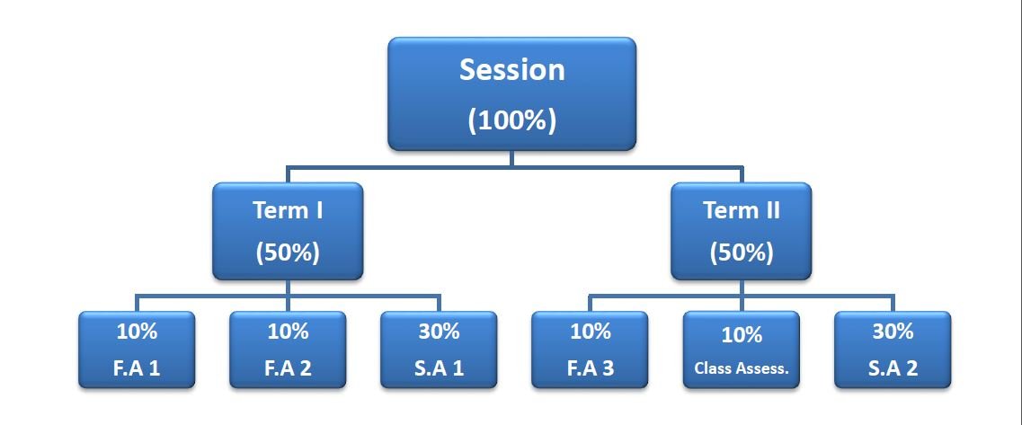 assessment-evaluation-pride-walk-academy