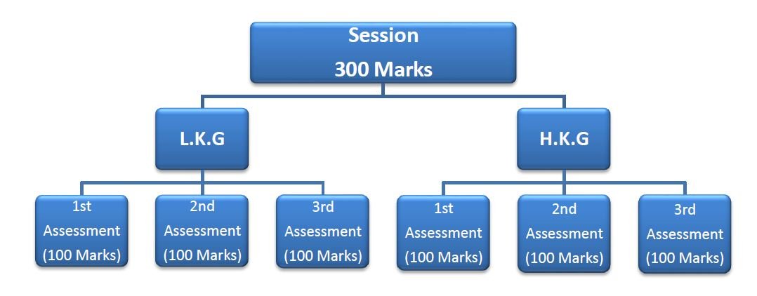 assessment-evaluation-pride-walk-academy