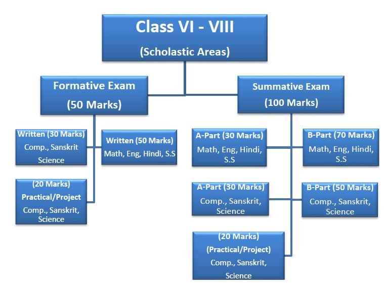 assessment-evaluation-pride-walk-academy